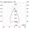 Miniatura Cono fotometrico 3