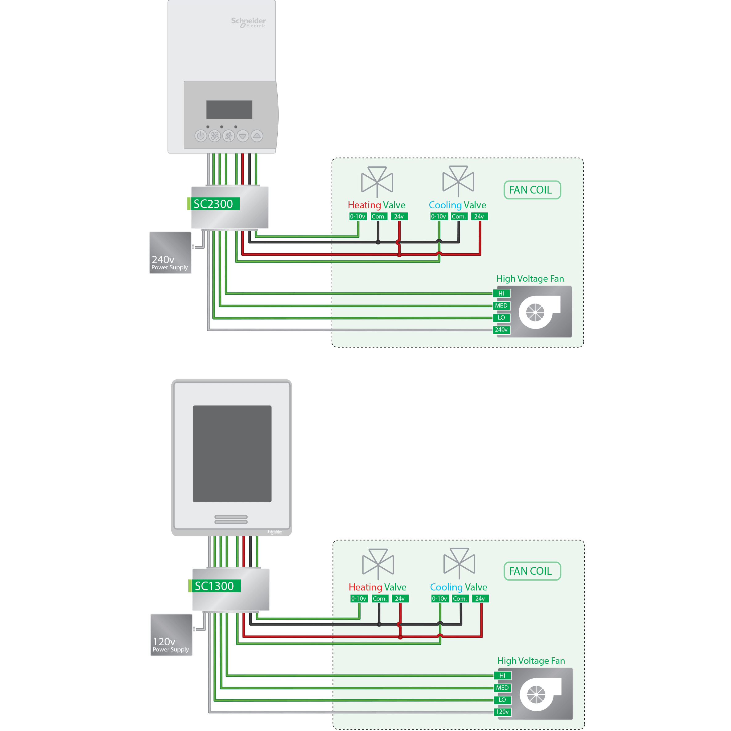 SCHNEIDER ELECTRIC - Relay pack 240Vac con trasformatore per applicazioni ventilconvettori miste