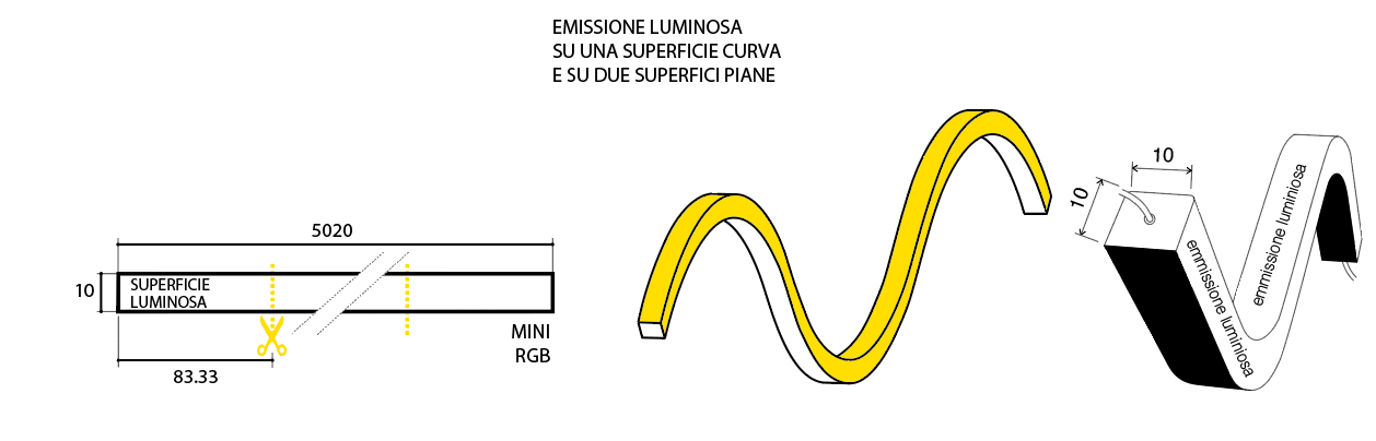 SICOM - SICOMTAPE NEON MINI RGB IP68-5M
