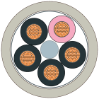 SIEMENS - Energy Cable, cavo di energia a 5 fili, trefoli, 5x1,5mm², trascin., a metraggio