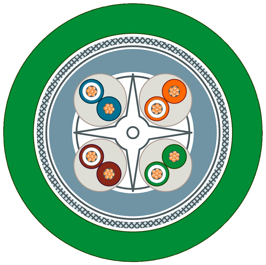 SIEMENS - IE FC TP FLEXIBLE CABLE GP 4X2 YARD GOOD 6XV18782B