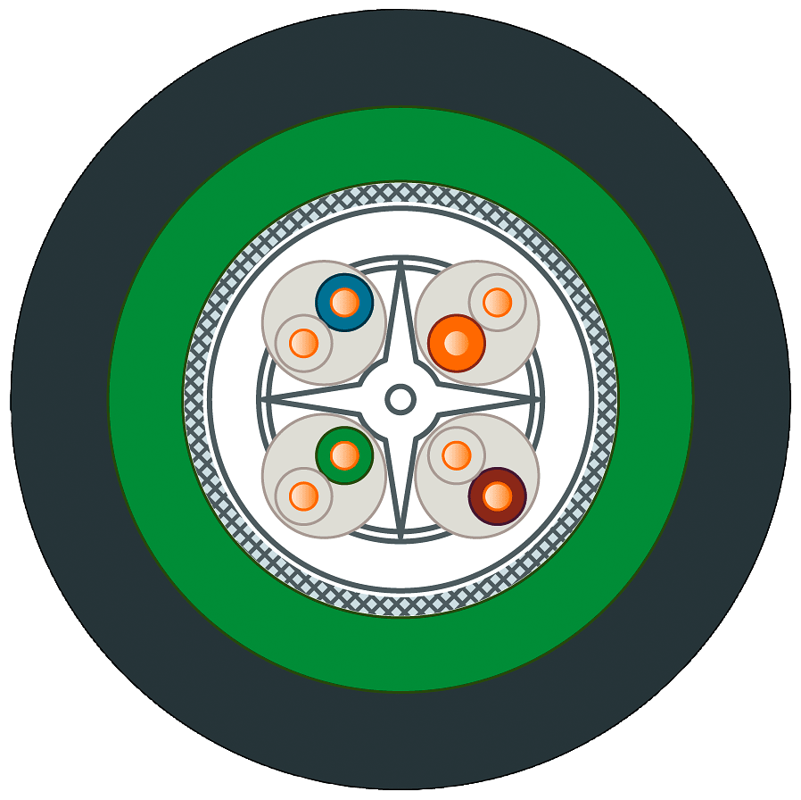 SIEMENS - IE GROUND CABLE 4X2, SOLD BY THE M 6XV18782G