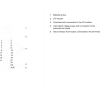 Miniatura Diagramma del circuito 3