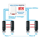STS ELETTRONICA - KIT ANTIFURTO PER PONTEGGIO