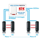 STS ELETTRONICA - KIT ANTIFURTO PER PONTEGGIO