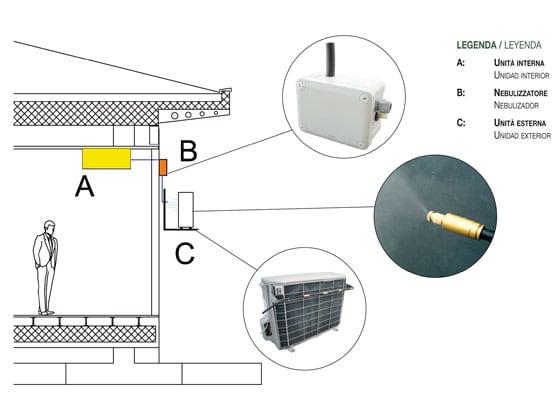 TECNOSYSTEMI - POMPA NEBULIZZATRICE PER RISPARMIO ENERG 12170070