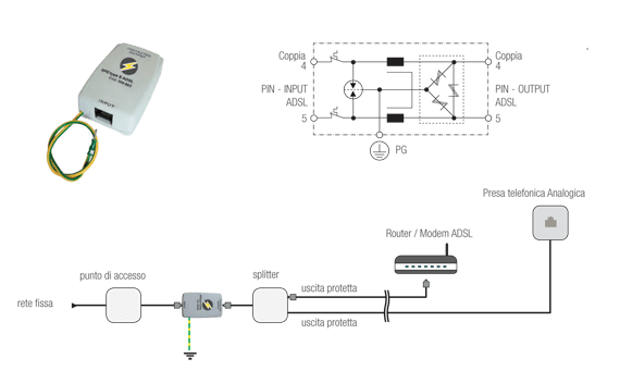 ZOTUP - S ADSL SPD PER LINEE ADSL 130 V DC