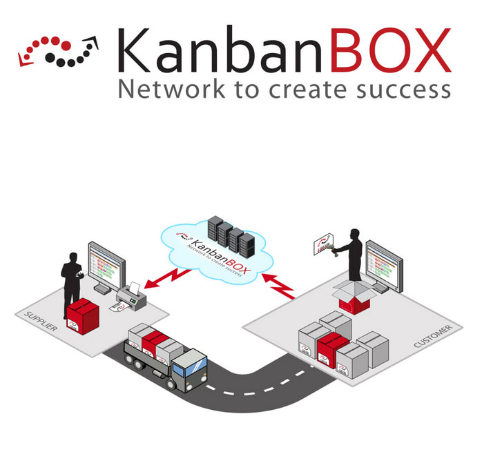 kanban 2